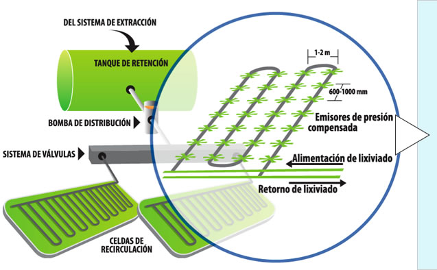 how does viridian recirculation system works imagen